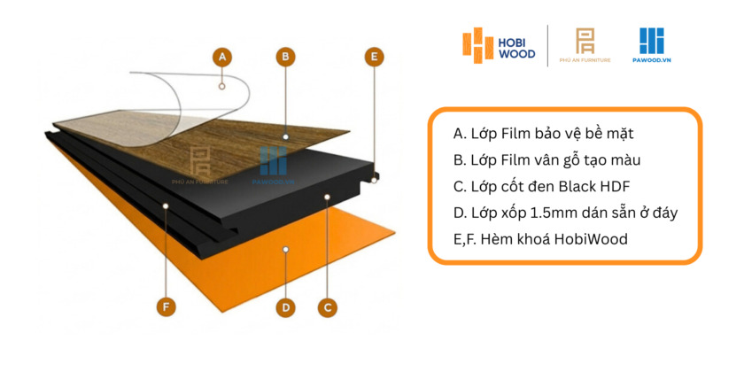 sàn gỗ cốt đen hobiwood